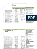 4.1. Analisis Keterkaitan KI Dan KD Dengan IPK Dan Materi Pembelajaran B.I