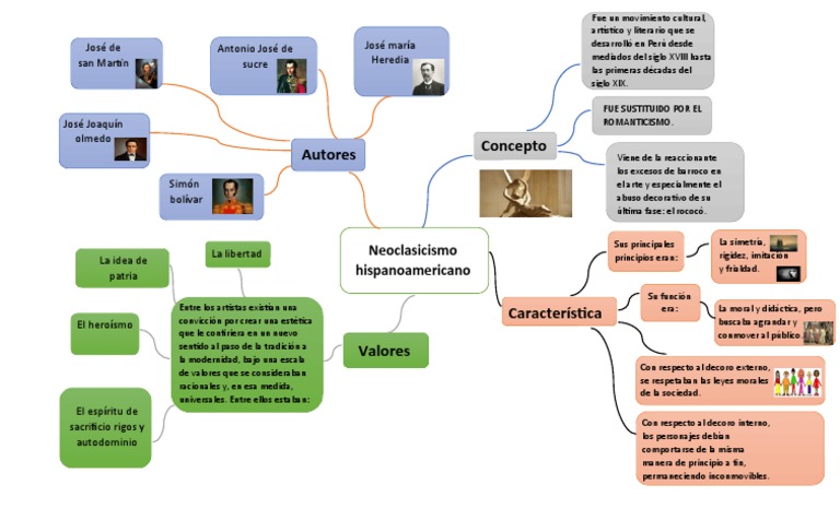 mapa-mental-del-neoclasismo-pdf-est-tica-artes-general