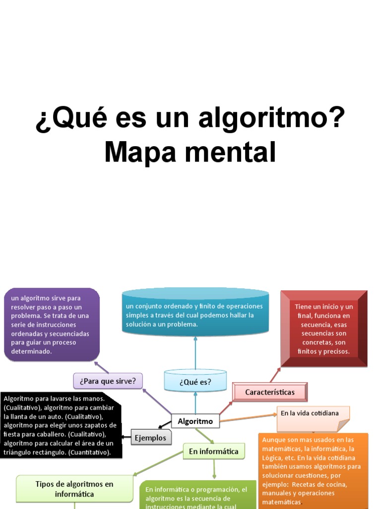 Qué Es Un Algoritmo? Mapa Mental | PDF | Algoritmos | Matemáticas Aplicadas