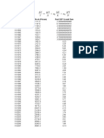 Graph 1 With Data