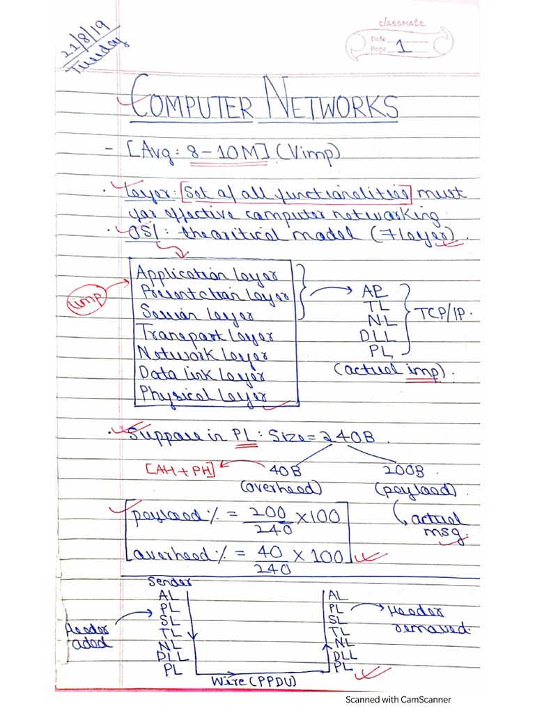 Computer Networks Short Notes | PDF