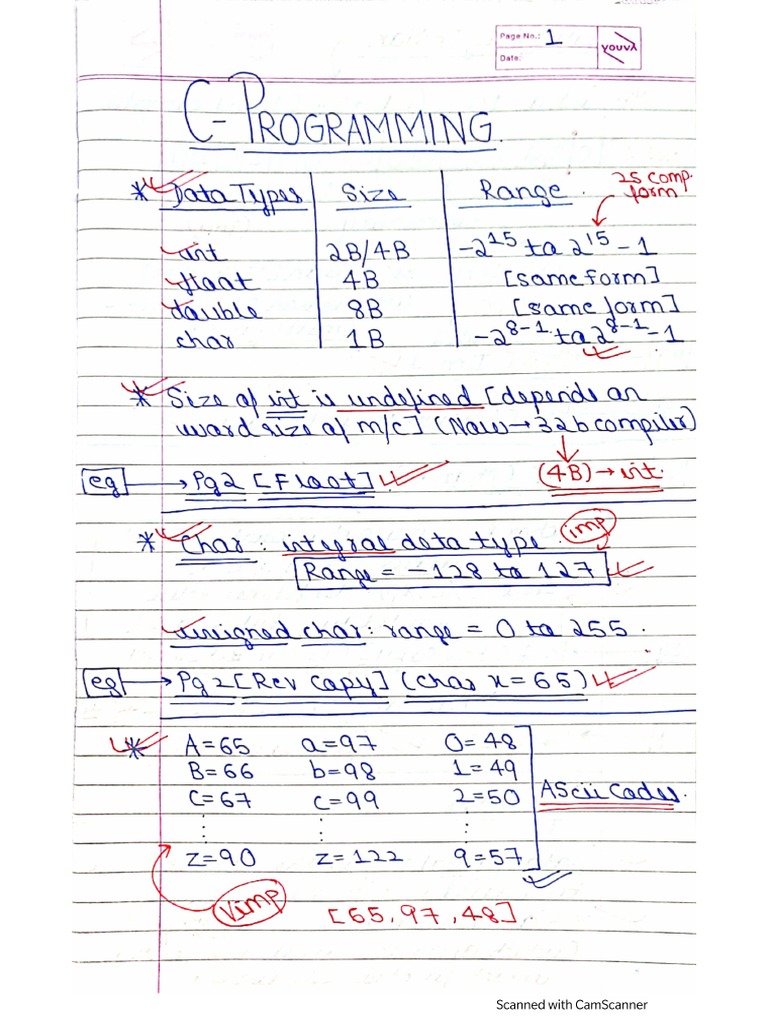 C Programming Short Notes | PDF