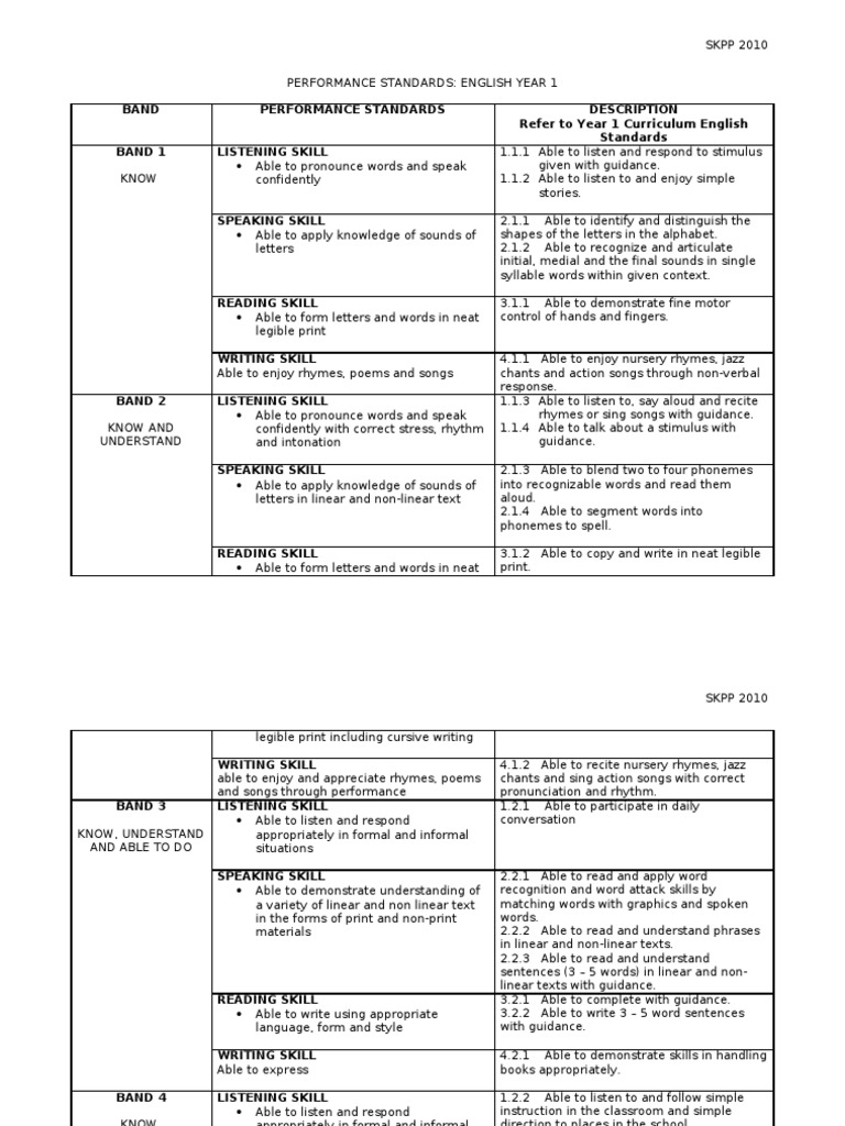 Year 1 English Performance Standards | PDF | Syllable | Word