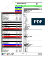 Feasible Engineering Schedule