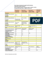 IDSA List of Equivalence April 2020 Version Website