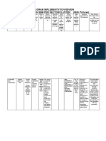 Program Implementation Review Consolidated Ta On SBM Per Sector/Cluster (With Pictures)