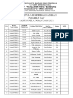 Contoh Rekap Ketidakhadiran Siswa Dalam PAT