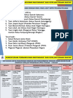 Sop Pengurusan Kematian Dan Penghormatan Terakhir Orang Bukan Islam 2021.06.05 V1 Taklimat