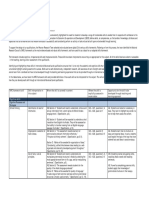 International Advanced Level Subject: Arabic The Need For Transferable Skills