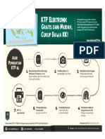 Petunjuk Pengajuan Layanan KTP El Perubahan Data