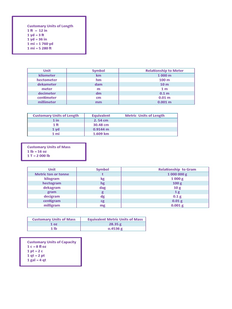 Customary Units of Measurement Guide | PDF | Litre | Tonne