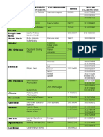 Datos Nodos Codigos y Telefonos