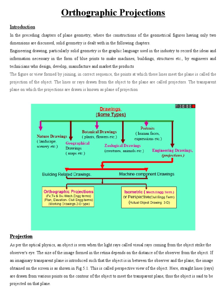 Understanding Orthographic Projections | PDF | Cartesian Coordinate ...