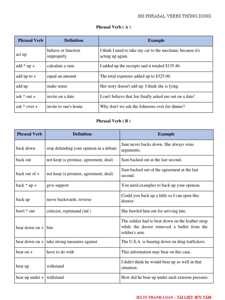 Essential Phrasal Verbs for IELTS | PDF