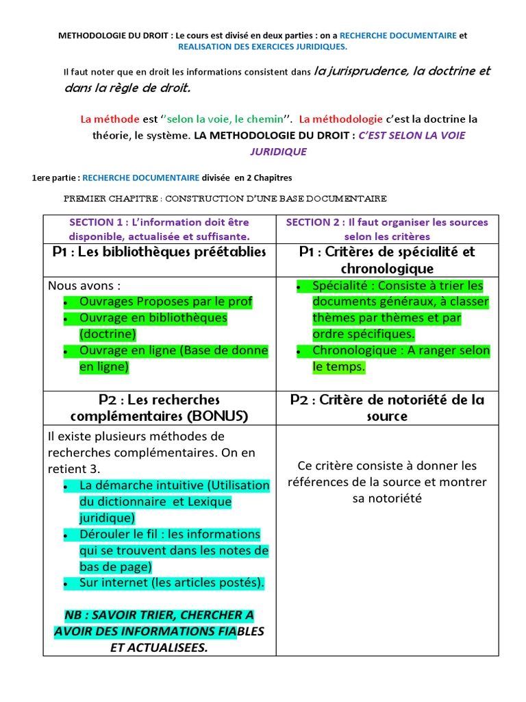 La Jurisprudence Est Elle Une Source De Droit Plan Détaillé Methodologie Du Droit UCAO 1 | PDF | Document | Traductions