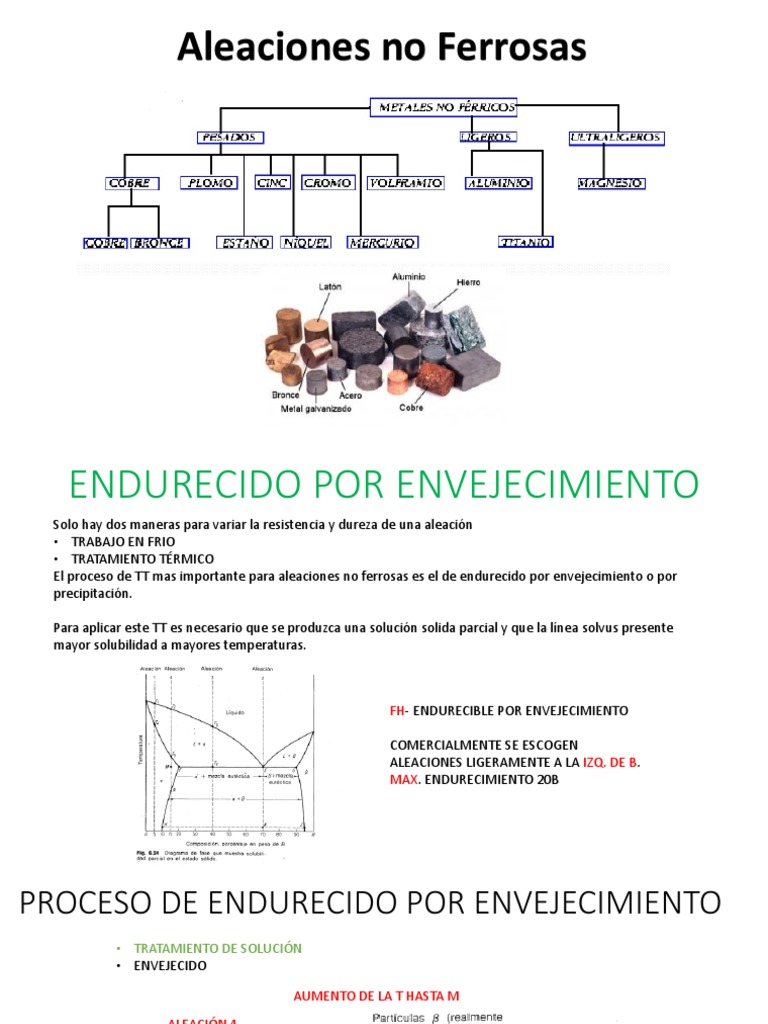 Aleaciones Aluminio | PDF | Cobre | Tratamiento a base de calor