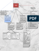 Mapa Conceptual Cap5 (Corregido)