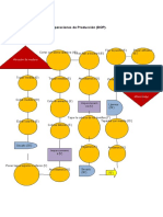 4.3.-Diagrama de Operaciones de Producción (DOP)