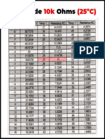 Tablas de Sensores de 5K Y 10K