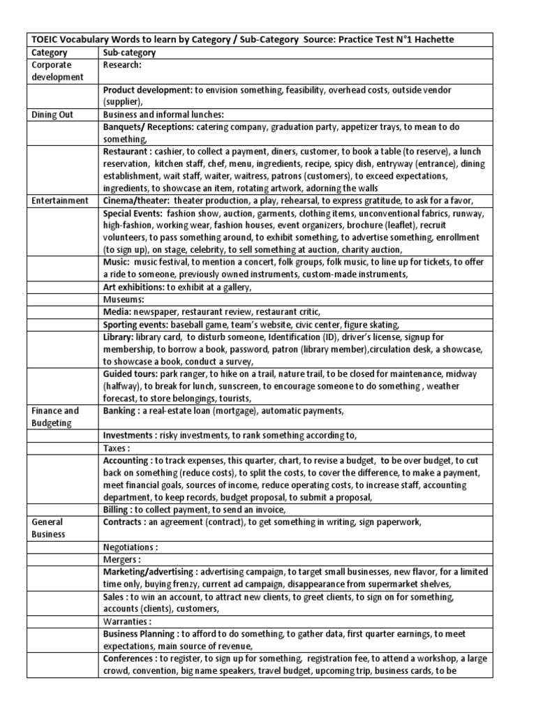 Toeic word list by topic pdf waiting staff restaurants