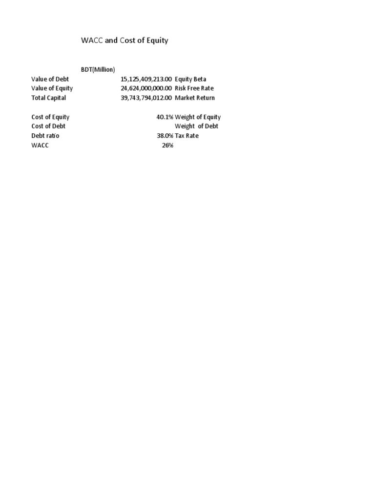 WACC and Cost of Equity Analysis | PDF | Finance & Money Management