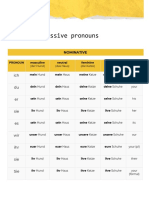 28.1 A2.1 - Possessive Pronouns