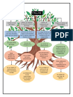 Arbol de Fallas