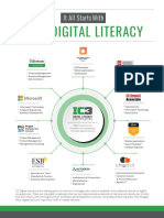 Ic3 Digital Literacy: It All Starts With