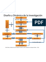 Diseño y dinámica de Investigación