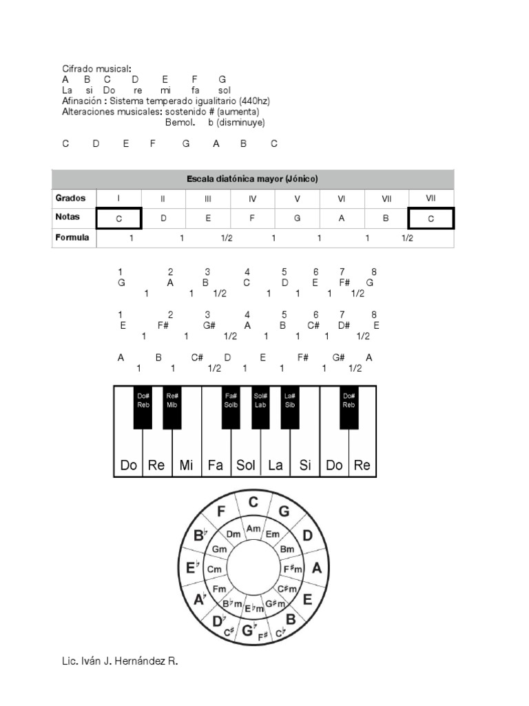 Escalas Mayores y Menores - Intervalos | PDF | Escala (música) | Melodía