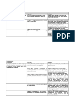 Desarrollo de Capacidades, Competencias e Indicadores.