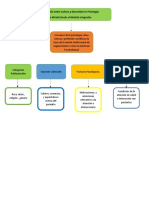 Mapa Conceptual