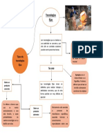 Mapa Conceptual