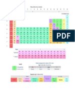 Tabla Periodica