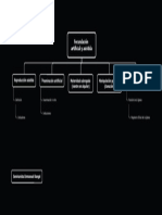 Fecundación Artificial y Asistida