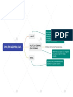 Mapa Mental1 Políticas Públicas e Educacionais