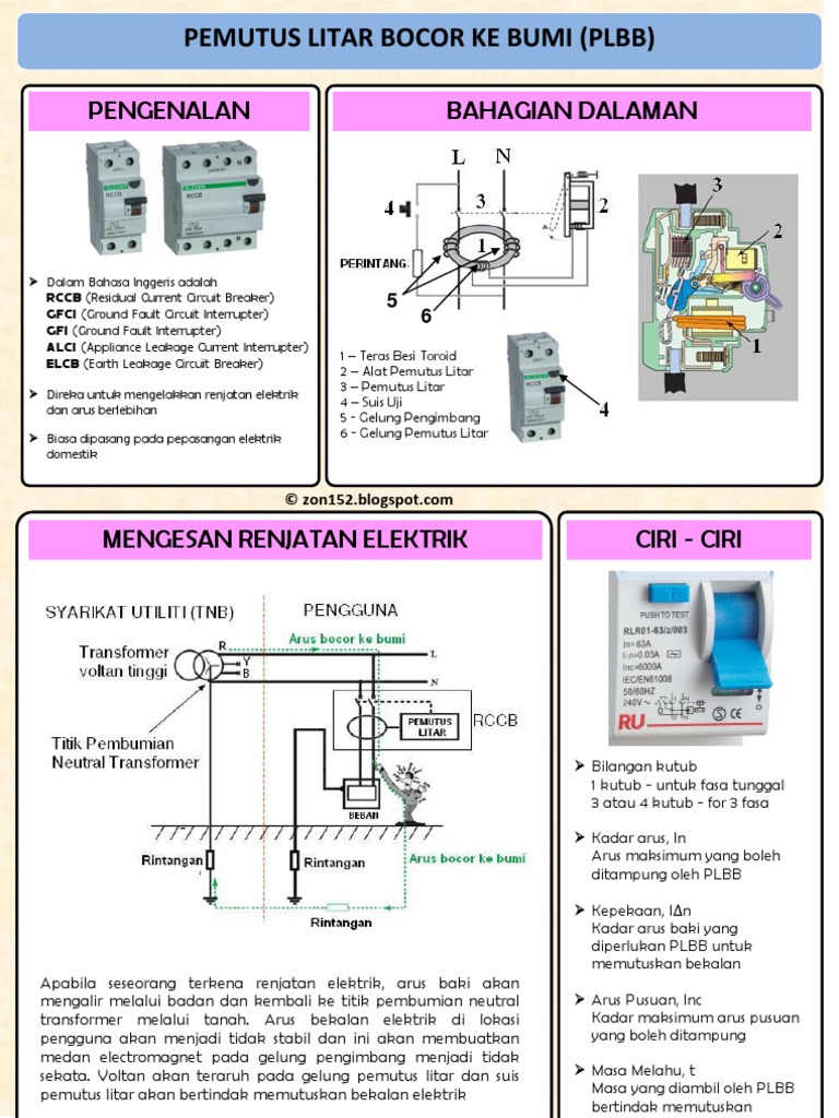 Pendawaian Elektrik