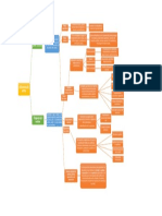 Mapa Conceptual Estructura Del Estado