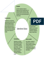 El liberalismo clásico: ideología que defiende la libertad individual y la economía de mercado
