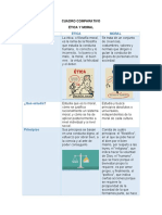 Cuadro Comparativo