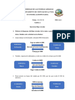 Flujos circulares de renta en actividades económicas