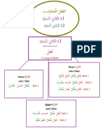 Feil 3 Huruf 3wazan 6bab