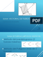 Suma de Vectores o Fuerzas Graficamente