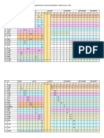 Cronograma de Visitas de Monitoreo - Visitas en Aula