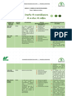 Cuadro de Medios de Cultivo