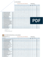 Analisis Pelajar Terbaik: Pengesanan Tov 2021 Tingkatan 5