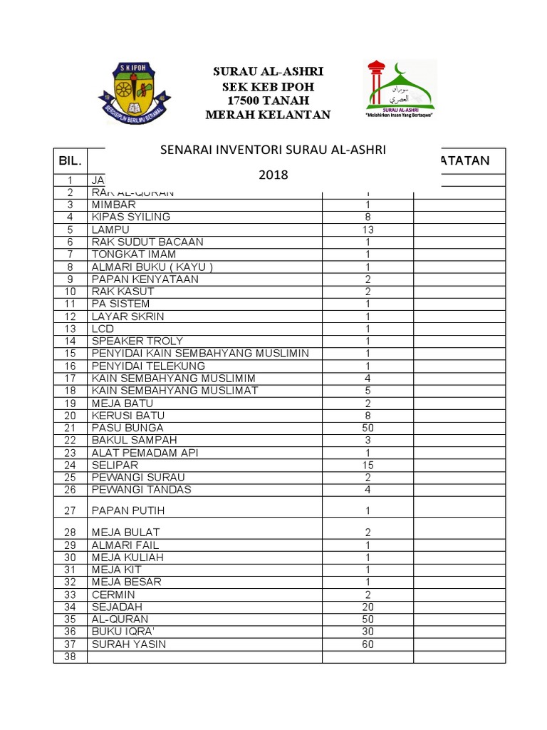 Senarai Inventori Surau | PDF