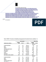 People With Disability in Australia: Chronic Conditions and Disability Supplementary Tables