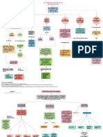 Mapa Conceptuales Unidad 3 Y 4