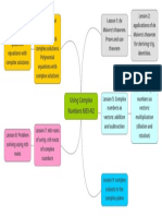 Complex Numbers Mind Map